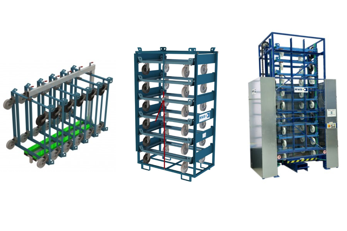 Trolleys sicher und platzsparend lagern mit Trolleymagazin, Trolleyrack und Trolleystore von SHT